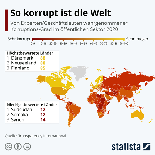  Ergebnisse des Korruptionswahrnehmungsindex